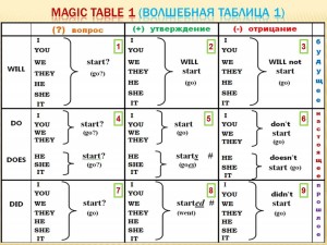 MAGIC TABLE 1 Кадыша П.И.